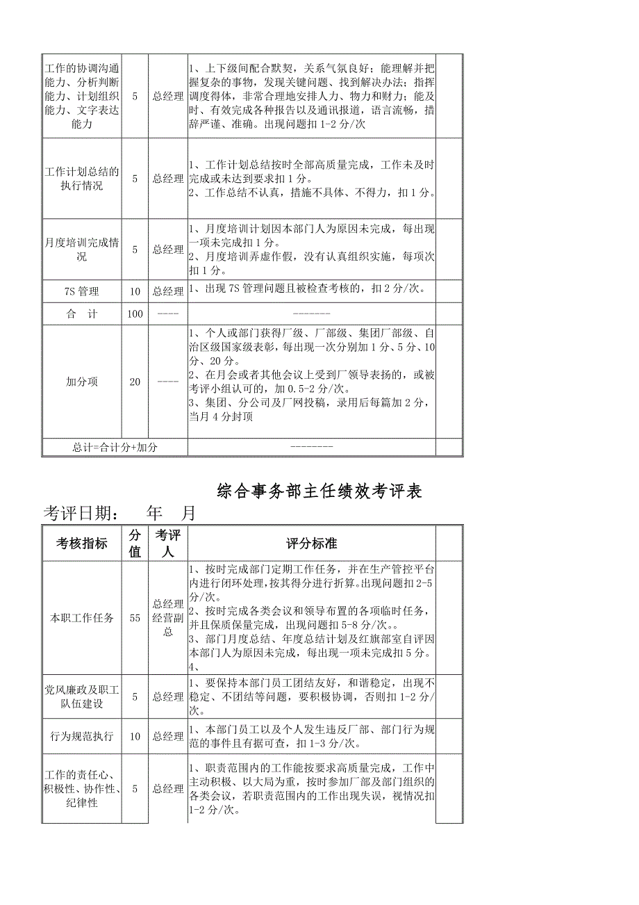 电力实业总公司绩效考评管理办法_第3页