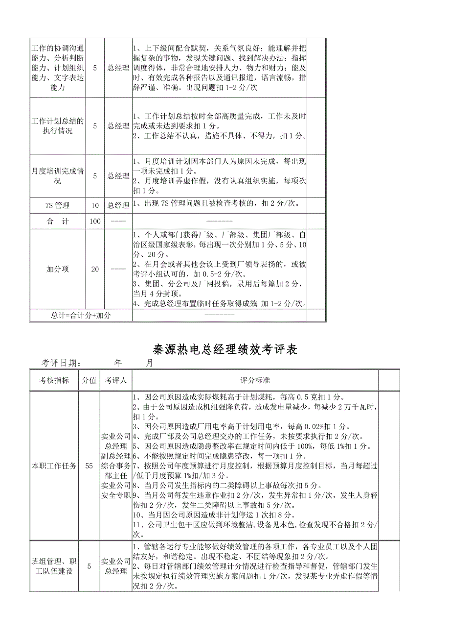 电力实业总公司绩效考评管理办法_第4页