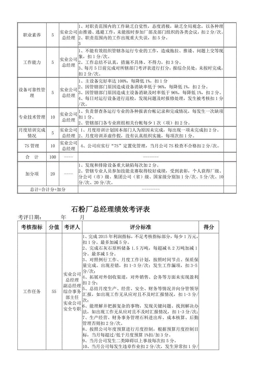 电力实业总公司绩效考评管理办法_第5页