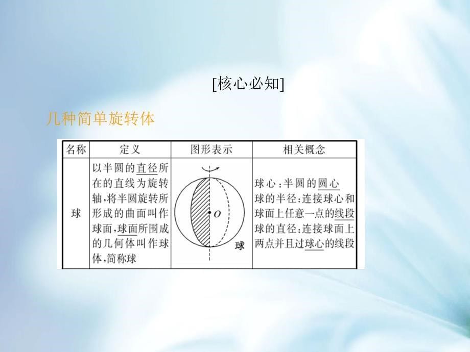 高中数学北师大版必修2 精品教学课件：第一章 167;1 第1课时 简单旋转体_第5页