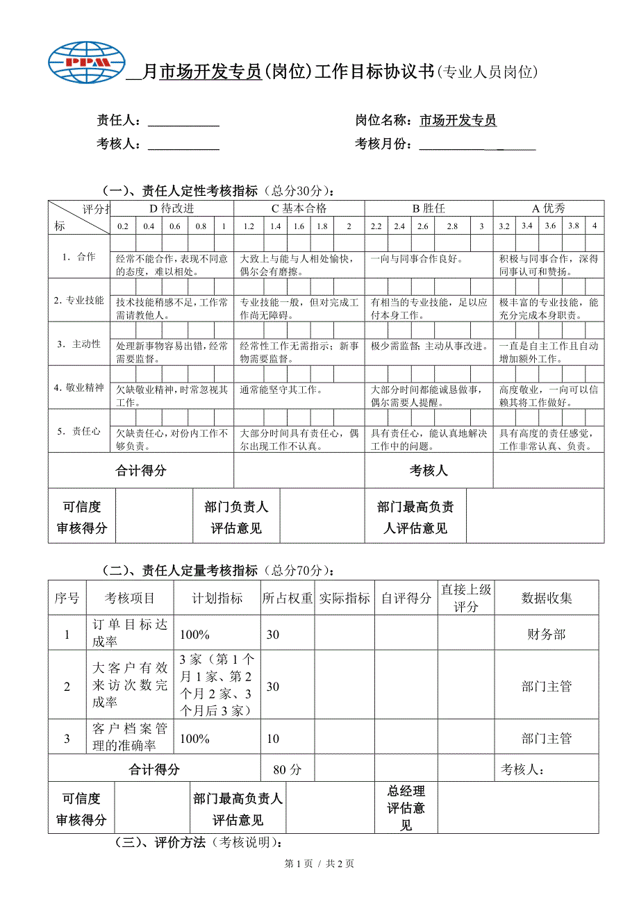 管理人员月度考核表-市场部市场开发专员_第1页