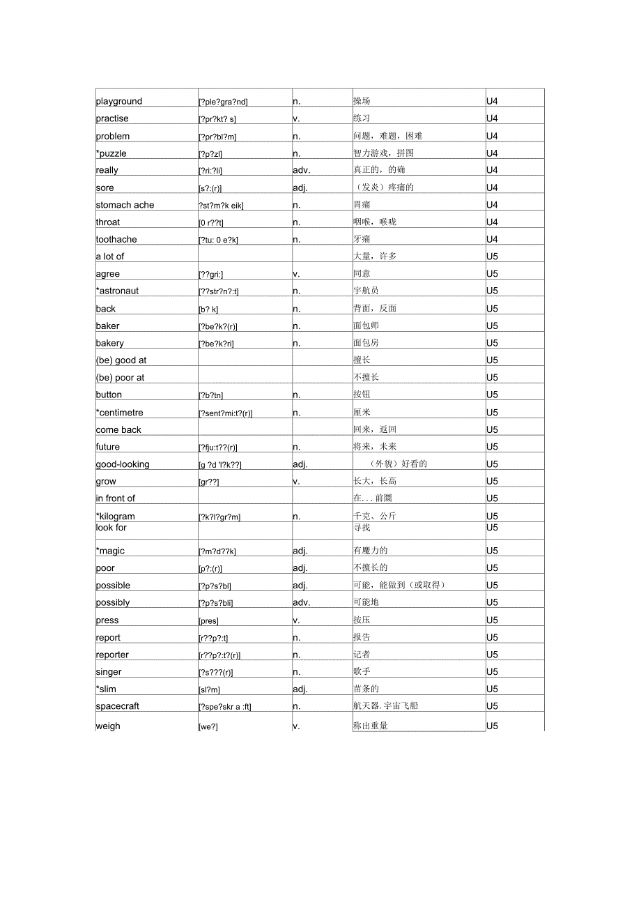 上海版牛津英语6B(六年级第二学期)单词表(U1-U5带音标)_第3页