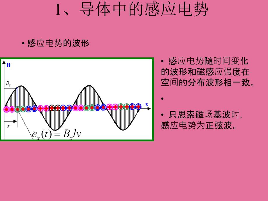 机械旋转磁场通过原动机拖动磁极旋转可以产生机械旋转磁ppt课件_第4页