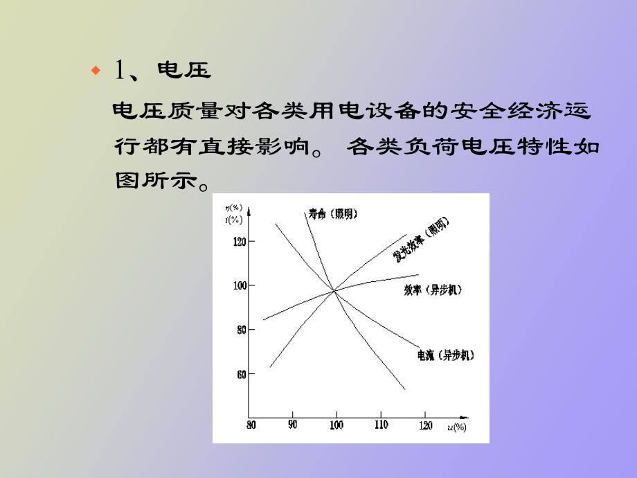 输电网运行分析_第4页