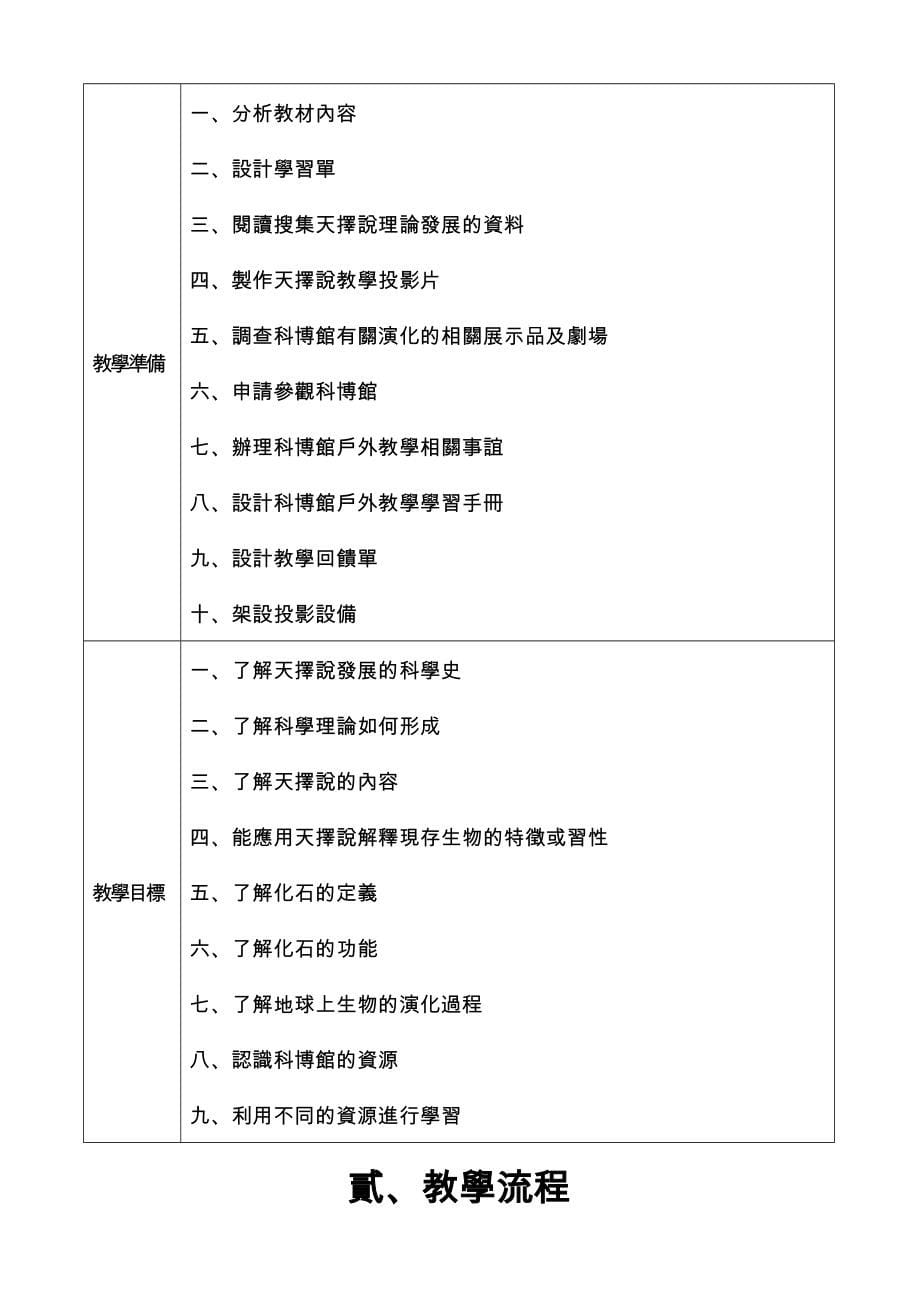 担任国中生物教师进入第七年了_第5页