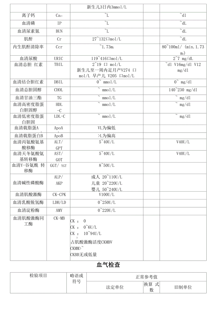 常用检验正常值_第3页