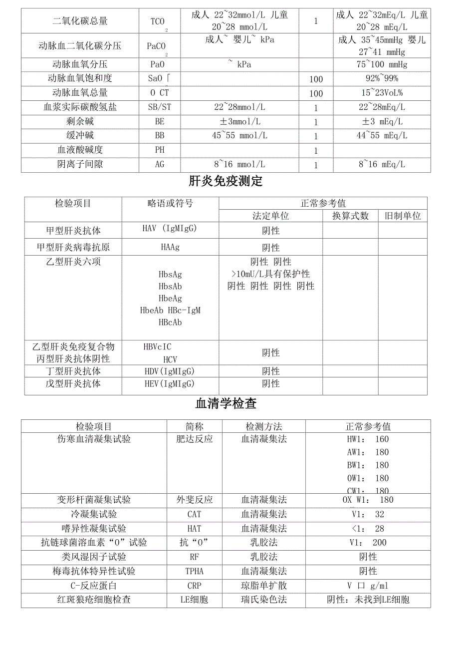 常用检验正常值_第4页