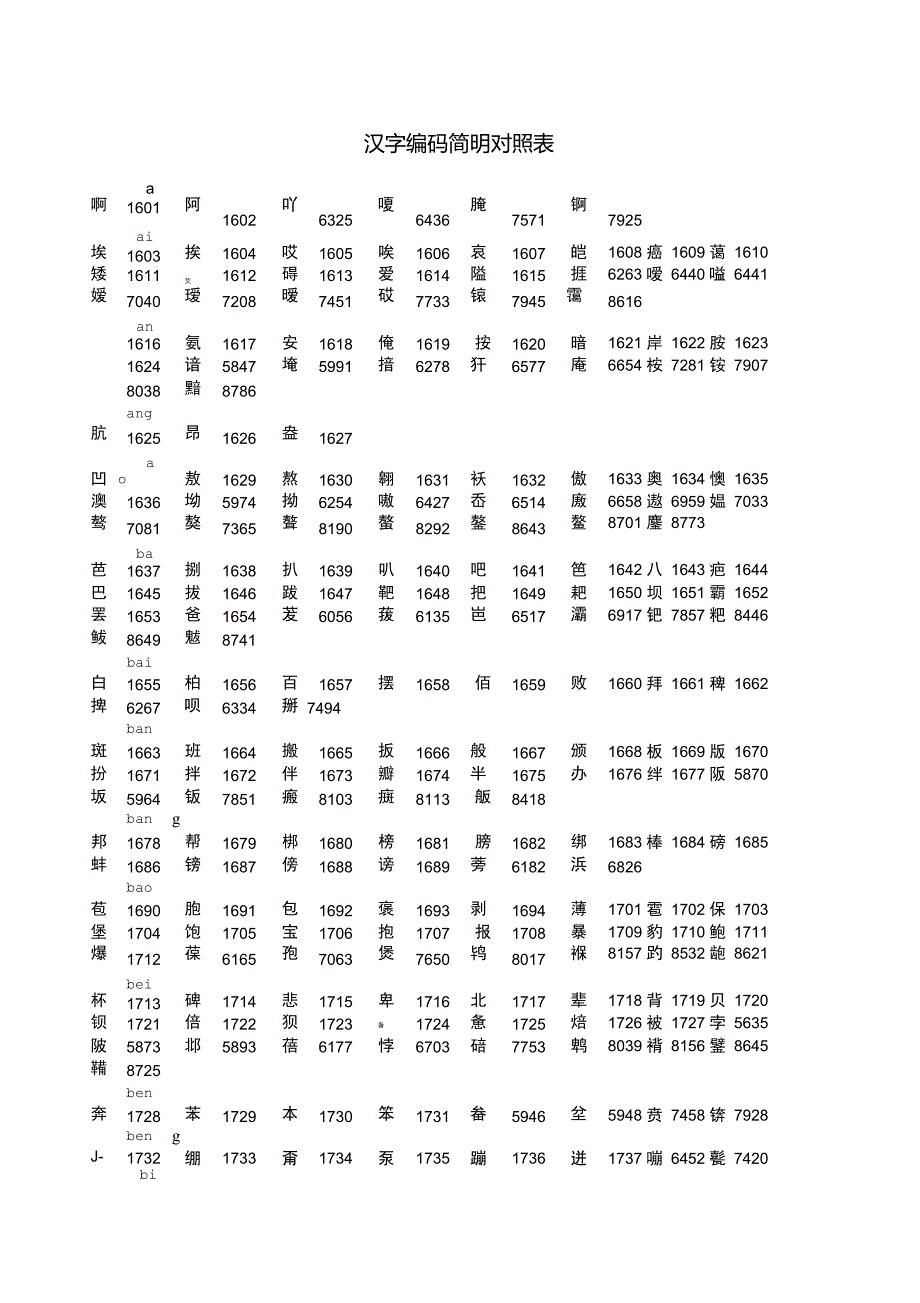 五笔汉字对照表_第1页