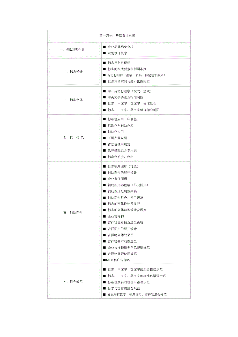 VIS视觉识别系统完整目录_第1页