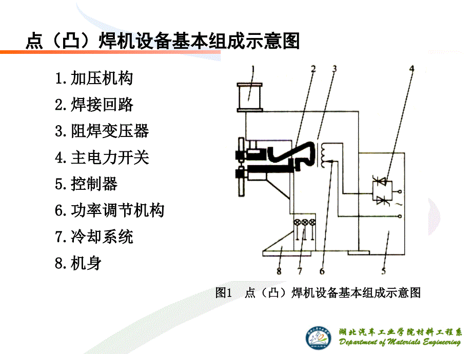 电阻焊设备培训资料(PPT 45页).ppt_第4页