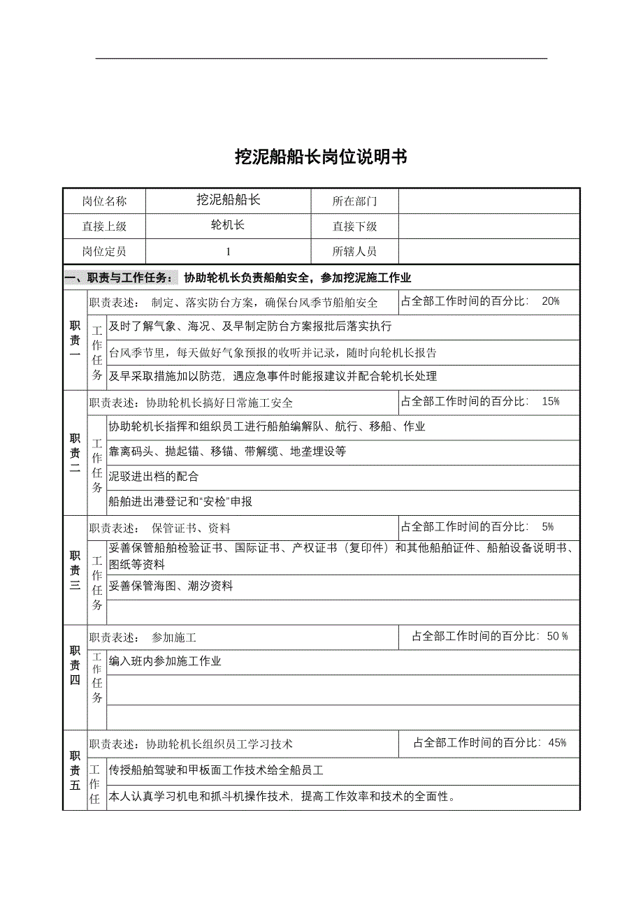 创新港湾工程公司挖泥船船长岗位说明书_第1页