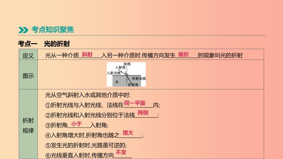 （呼和浩特专用）2019中考物理高分一轮 第05单元 光的折射 光的色散课件.ppt_第2页