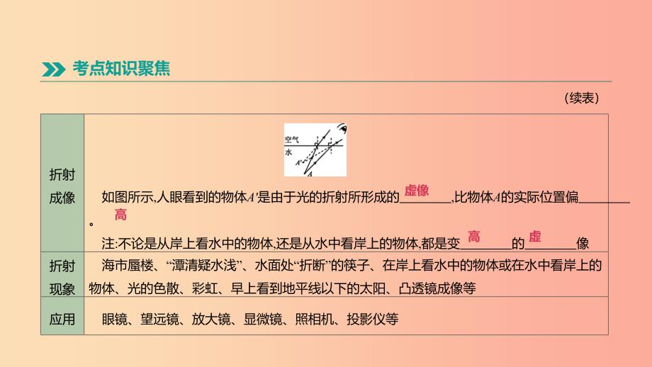 （呼和浩特专用）2019中考物理高分一轮 第05单元 光的折射 光的色散课件.ppt_第3页