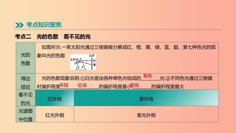 （呼和浩特专用）2019中考物理高分一轮 第05单元 光的折射 光的色散课件.ppt_第4页