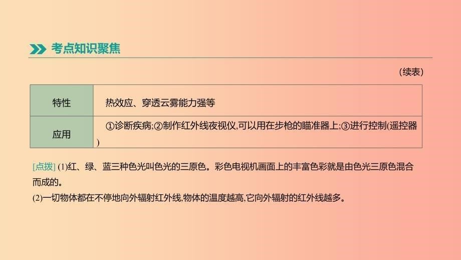 （呼和浩特专用）2019中考物理高分一轮 第05单元 光的折射 光的色散课件.ppt_第5页