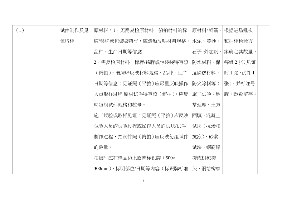 江苏省电力公司输变电工程安全质量过程控制(数码照片采_第3页