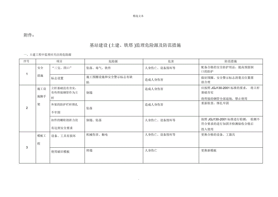 通信工程土建铁塔安全应急预案_第4页