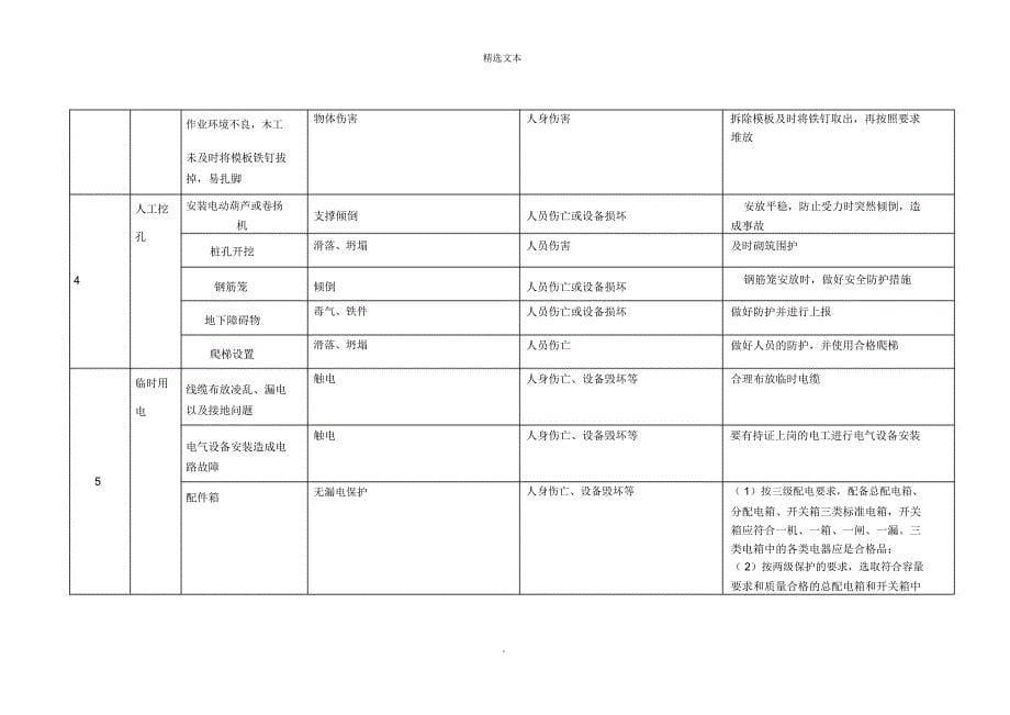 通信工程土建铁塔安全应急预案_第5页