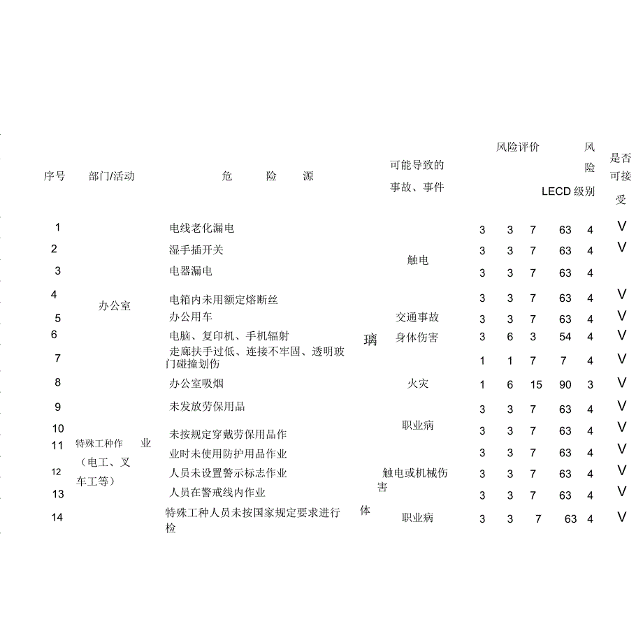 危险源辨识评价表58193_第4页