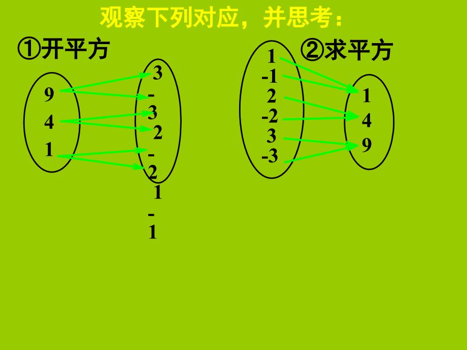 122函数的表示法(二)_第4页