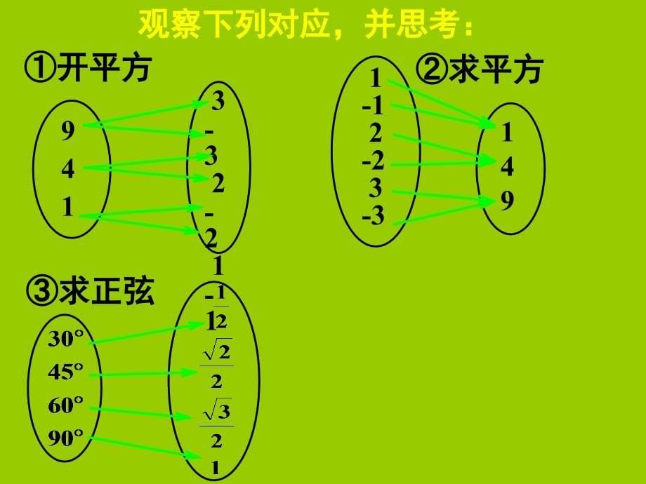 122函数的表示法(二)_第5页