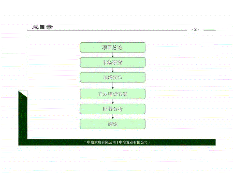 唐山机场新区项目行性研究报告_第2页