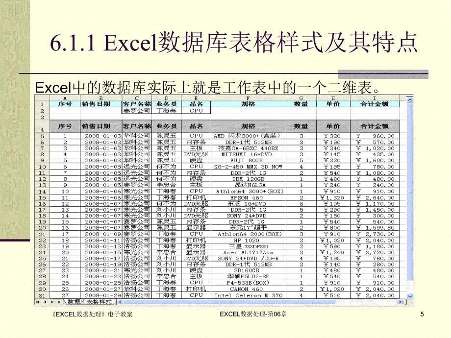 EXCEL数据处理第06章课件_第5页