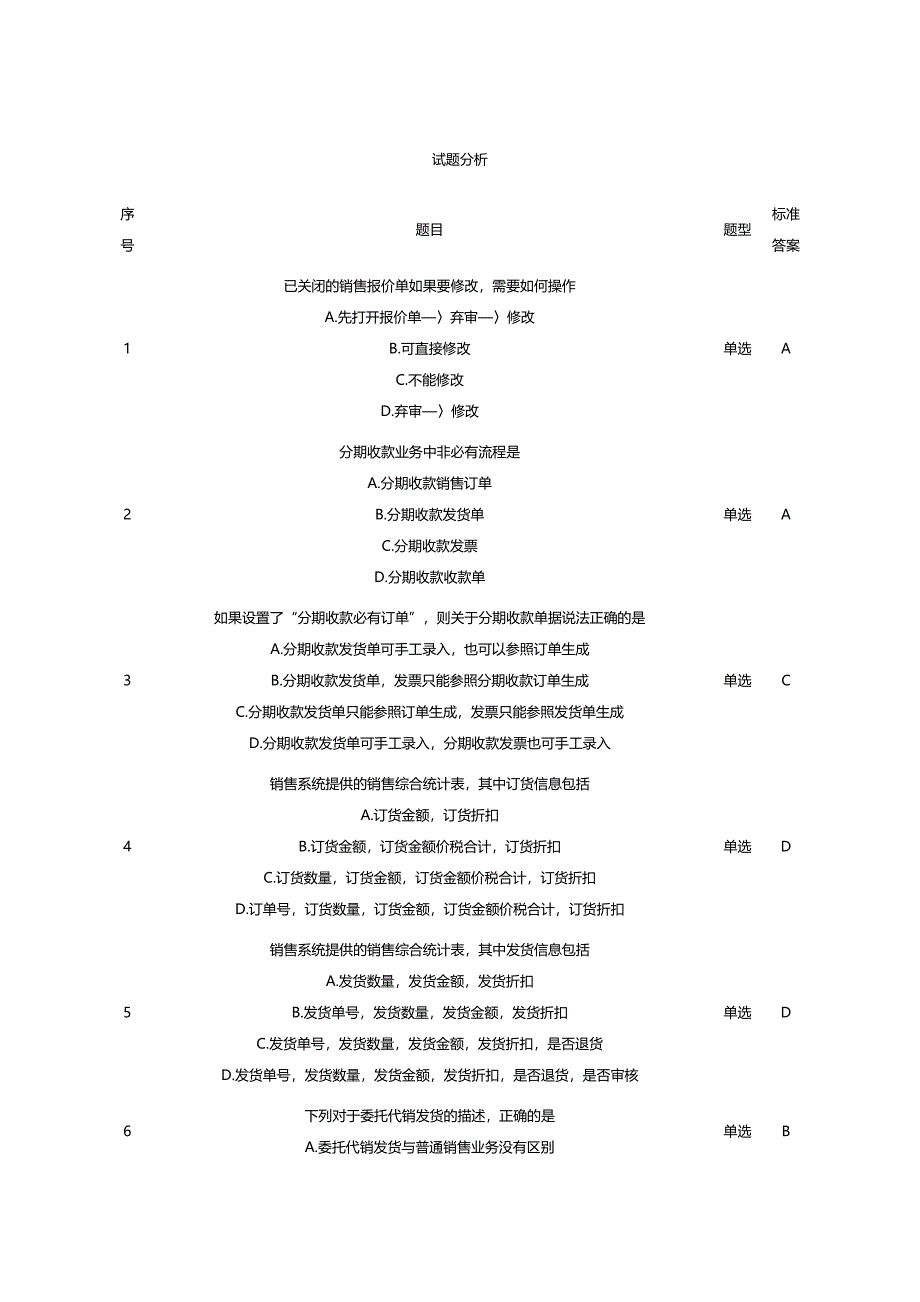 ERP网上作业试题分析2.doc_第1页