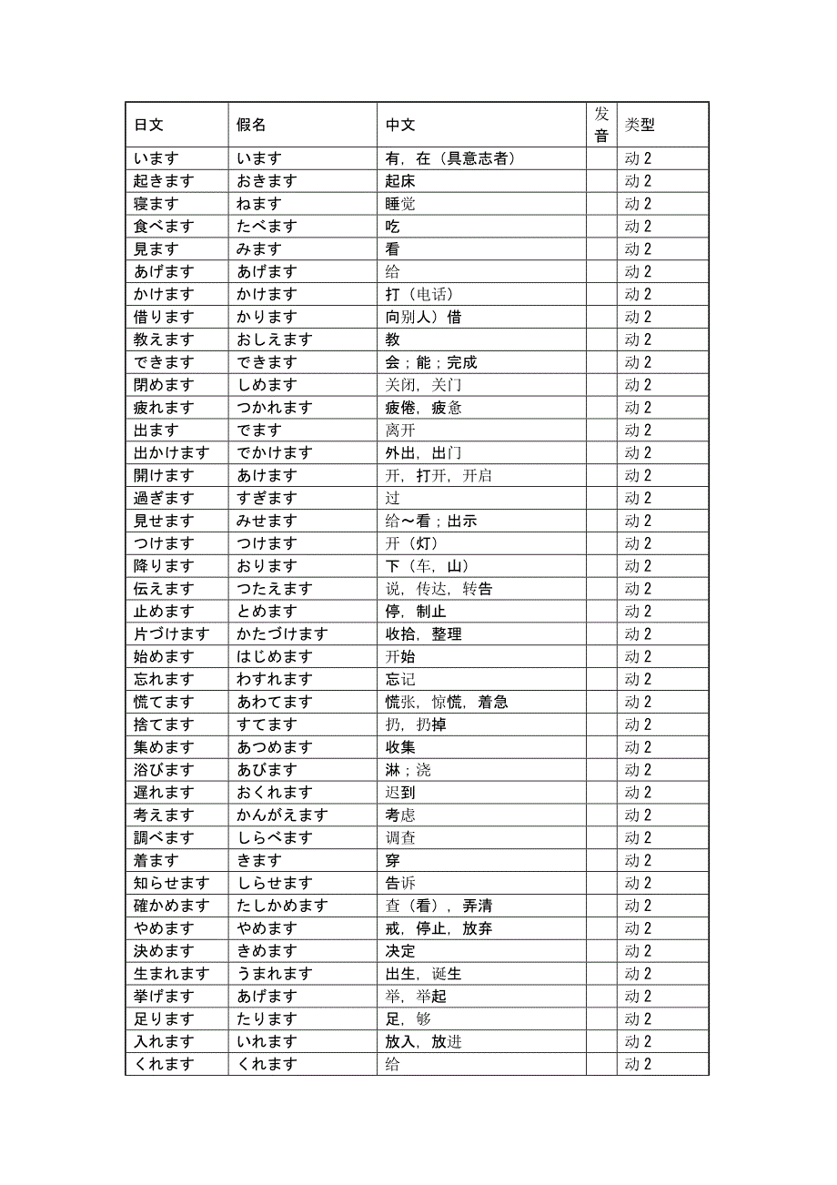 初级日语词汇二类动词_第1页