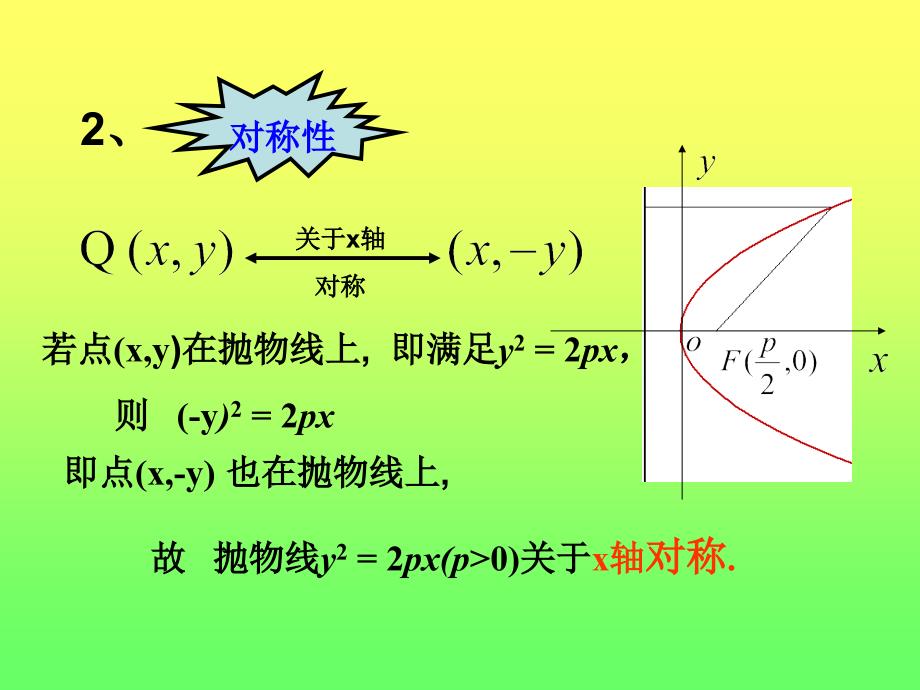 242抛物线的简单几何性质_第4页