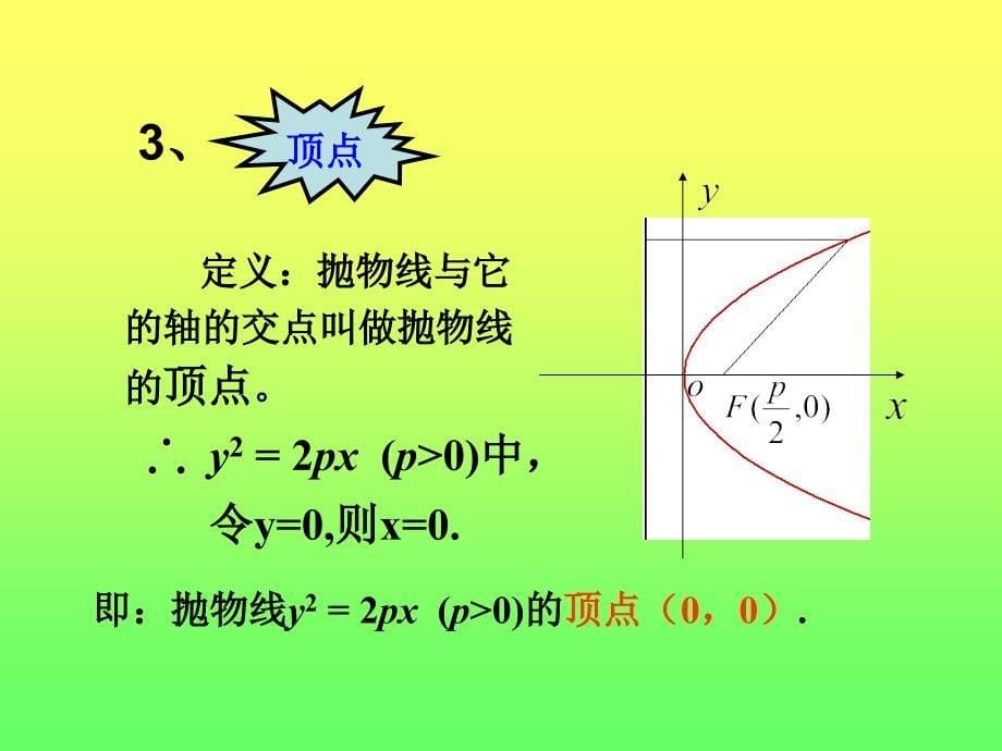 242抛物线的简单几何性质_第5页