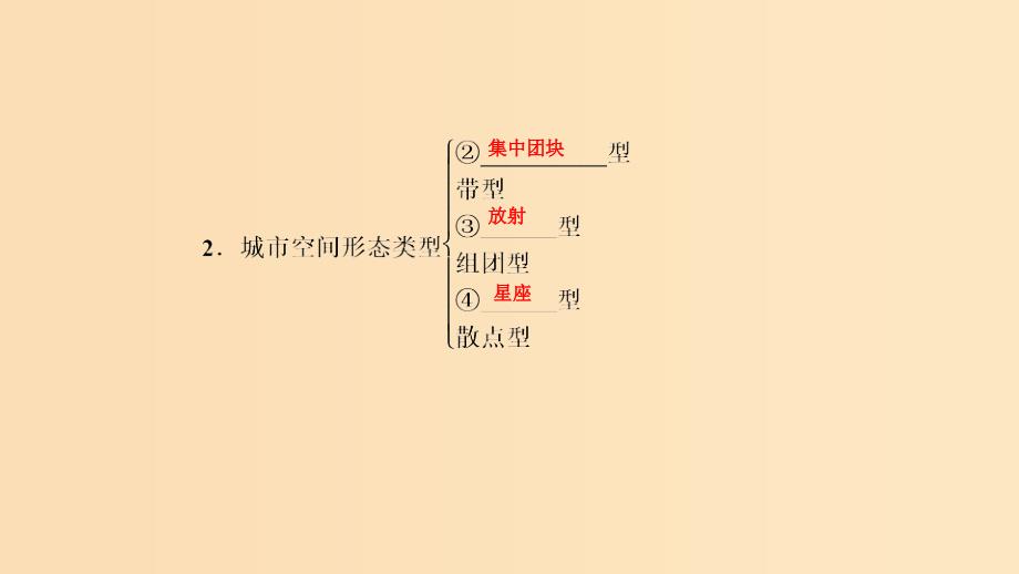 2018-2019学年高中地理 第二章 城乡合理布局与协调发展 2.1 城市空间形态及变化课件 新人教版选修4.ppt_第4页