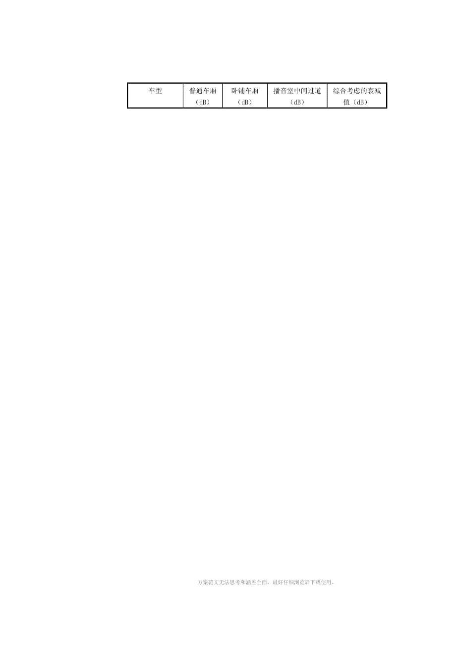 SDR组网下高铁覆盖方案_第5页