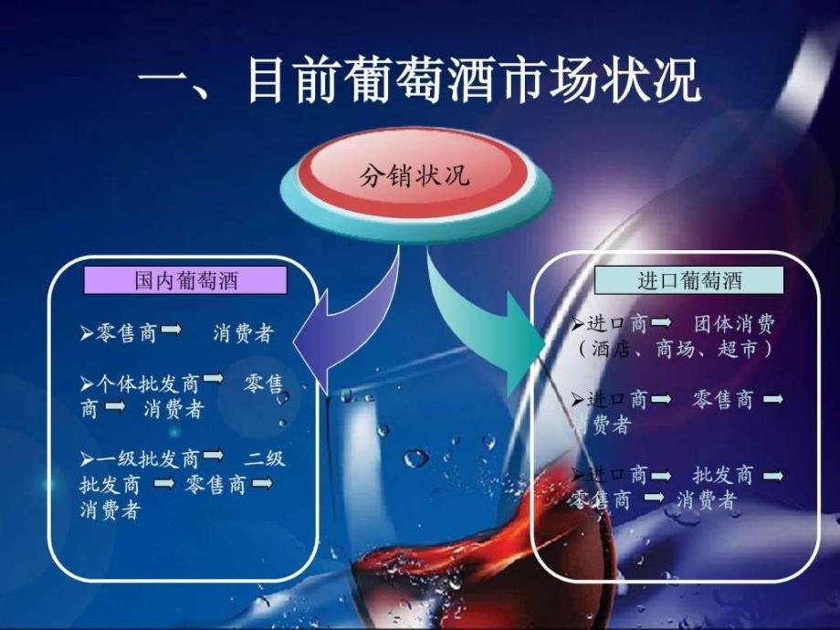 葡萄酒营销策划方案借鉴图文.ppt_第4页