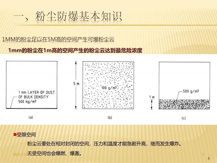 粉尘爆炸培训课件_第5页