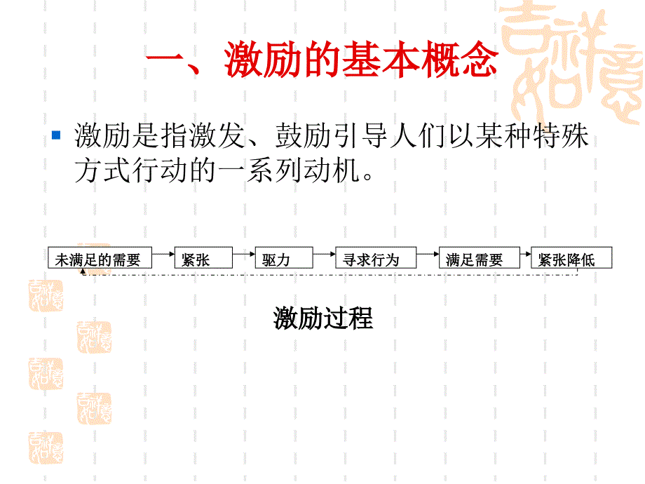 组织行为学第五章激励理论.ppt_第3页