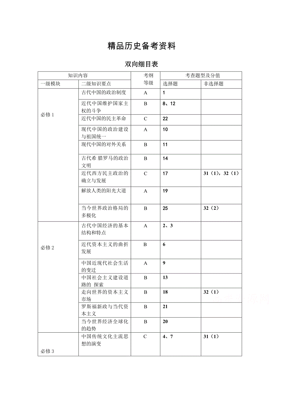 【精品】浙江省杭州市萧山区高考模拟命题比赛历史试卷1 含答案_第1页