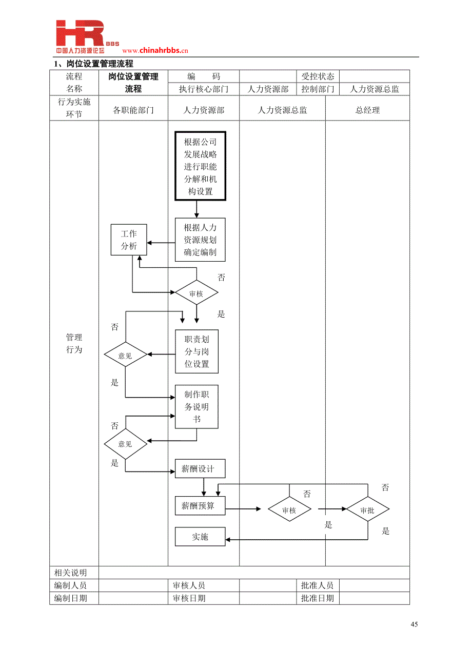 人力资源部40个工作流程图(非常全面).doc_第3页