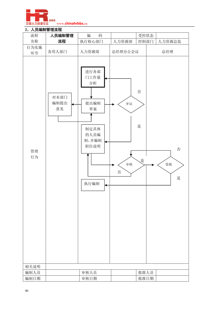 人力资源部40个工作流程图(非常全面).doc_第4页