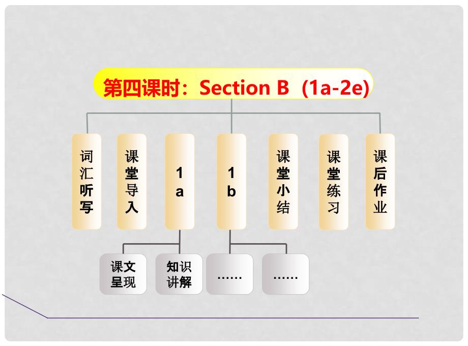 八年级英语下册 Unit 6 An old man tried to move the mountains Section B（1a2e）课件 （新版）人教新目标版_第2页