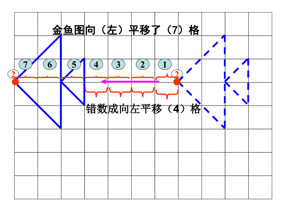 数平移格子课件_第2页