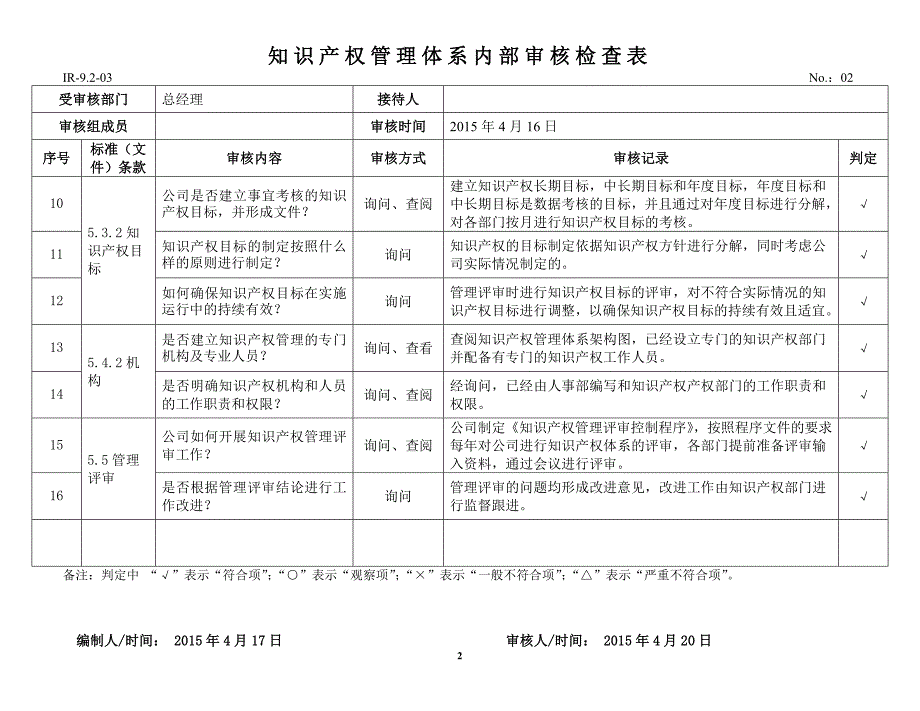 知识产权内审检查表_第2页