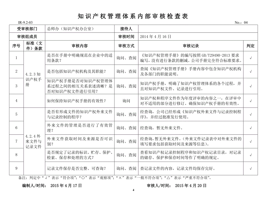 知识产权内审检查表_第4页