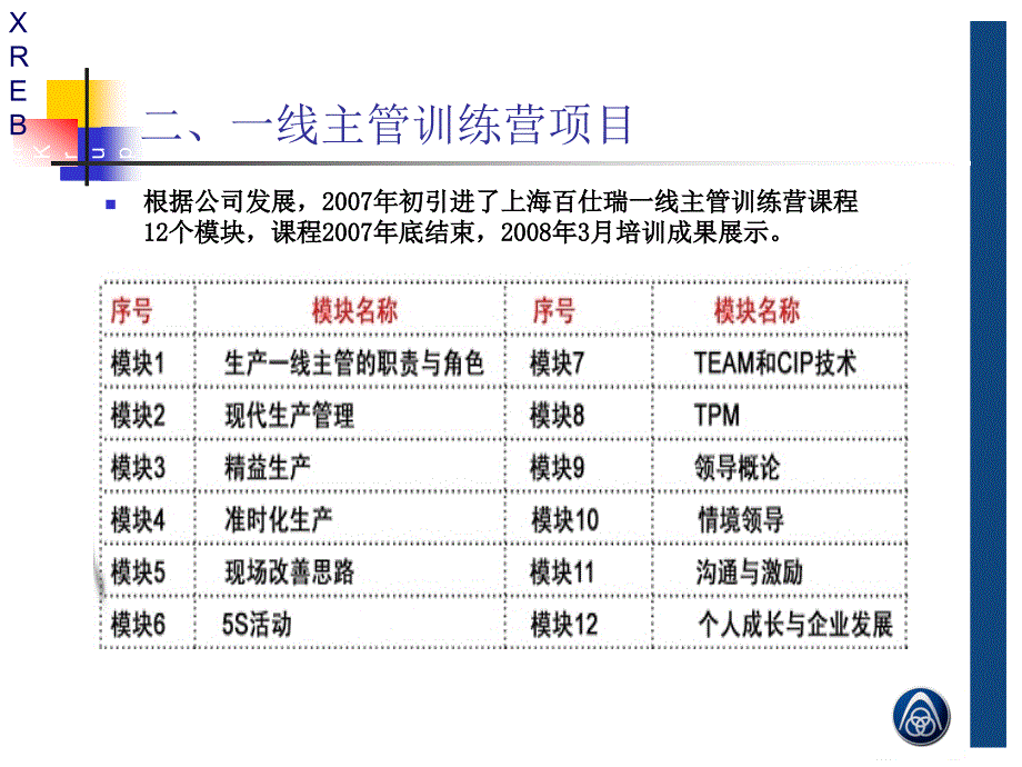 培训后效果追踪及成果转化_第4页