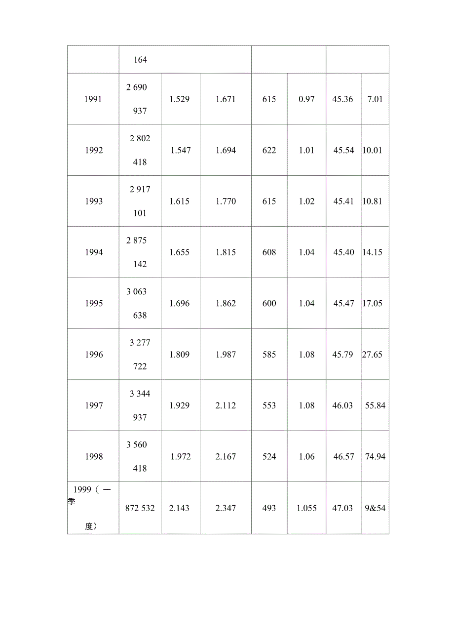 钒钛磁铁矿高炉冶炼的强化_第4页