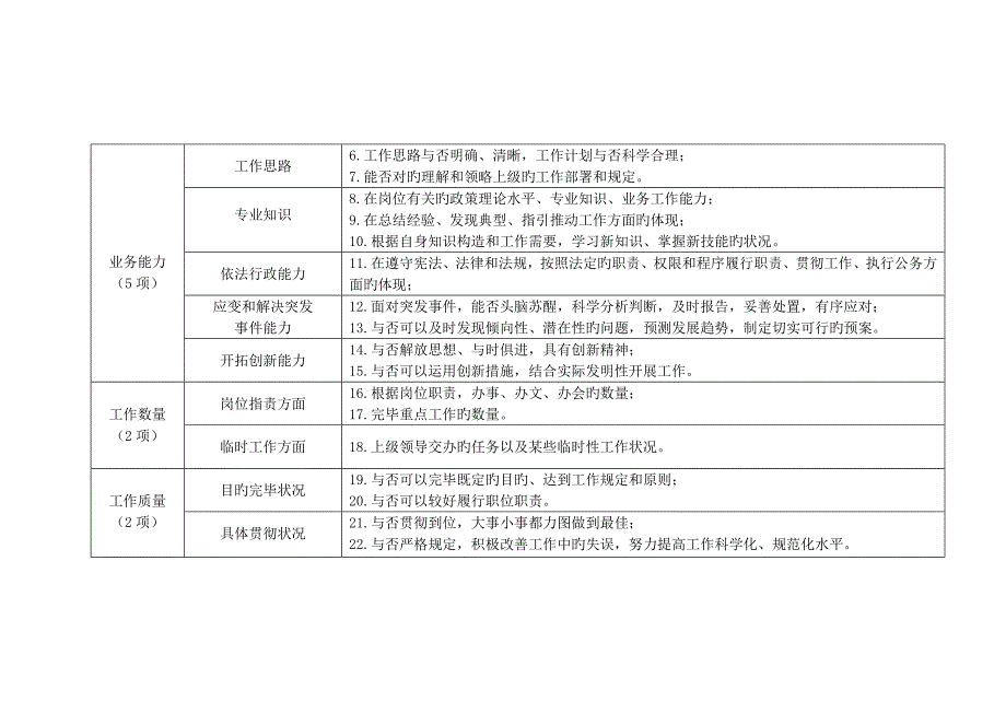 平时考核指标参考_第3页