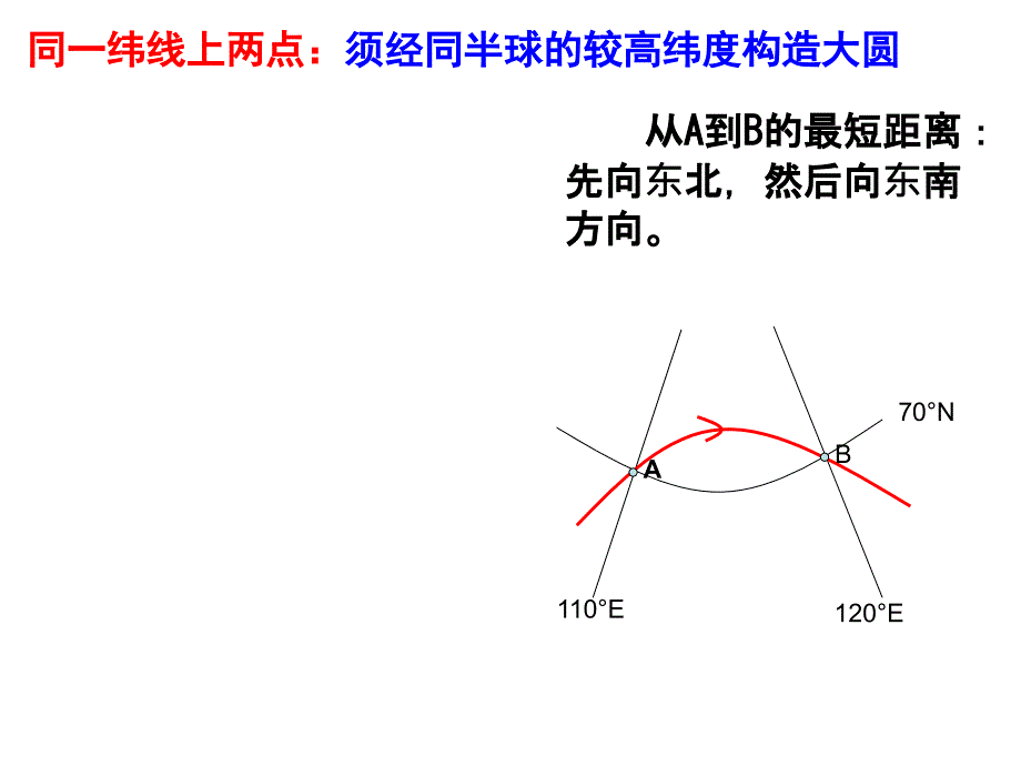 《地图和比例尺》PPT课件_第2页