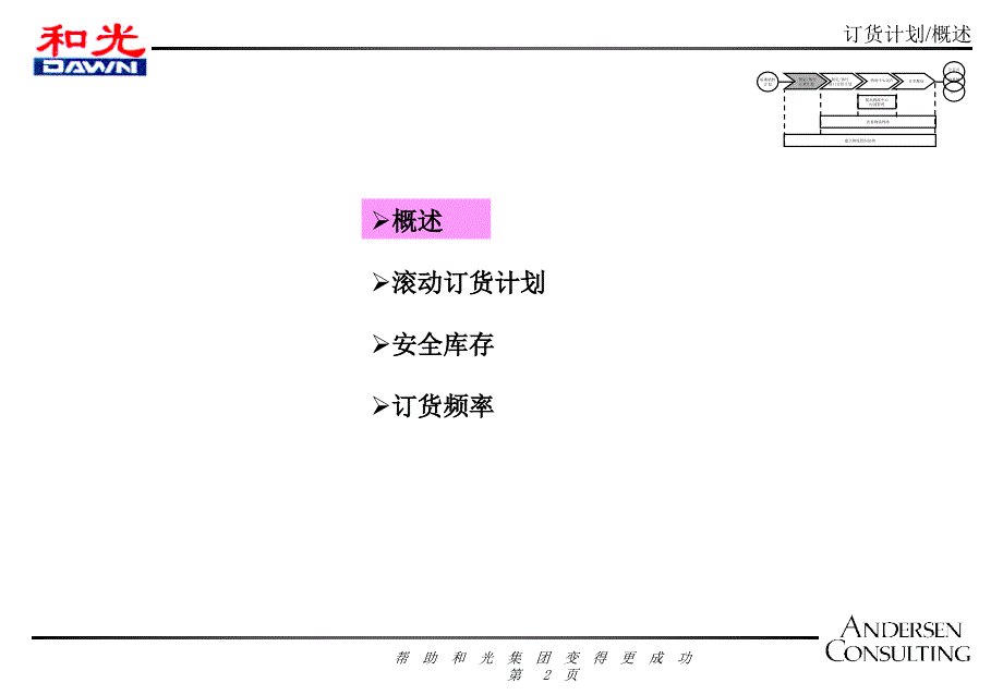 滚动订货计划PPT课件_第2页