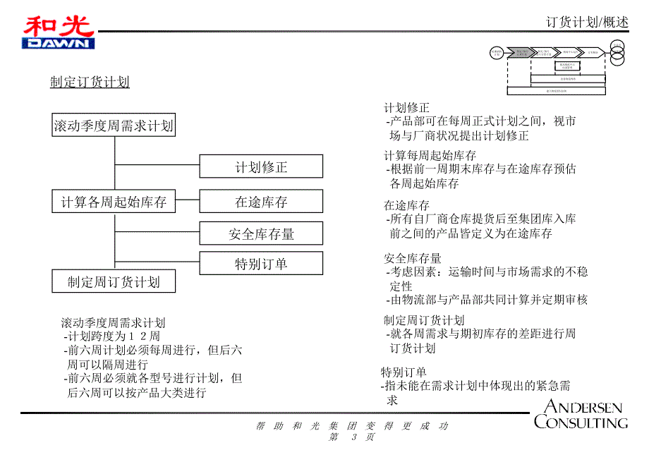 滚动订货计划PPT课件_第3页