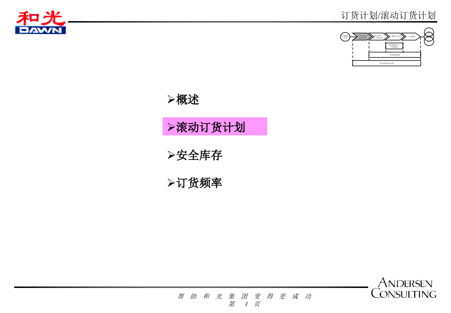 滚动订货计划PPT课件_第4页